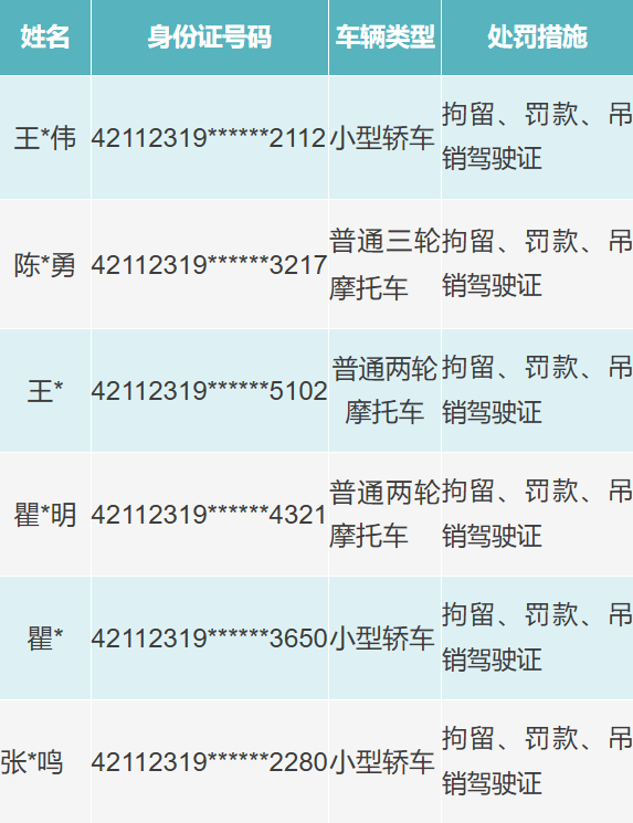 拘留!罗田6人被吊销驾驶证