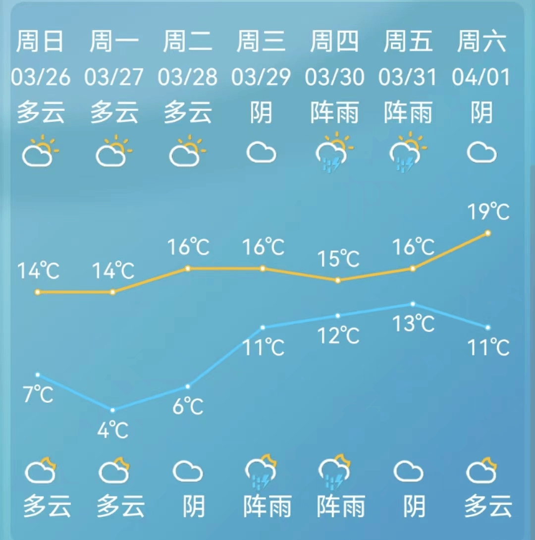 刚刚,慈溪发布预警!接下来的天气…_霜冻_气温_防护