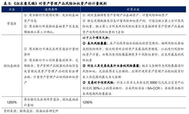 中国版“新巴塞尔协议Ⅲ”应景和必要，多家行或可平稳切换