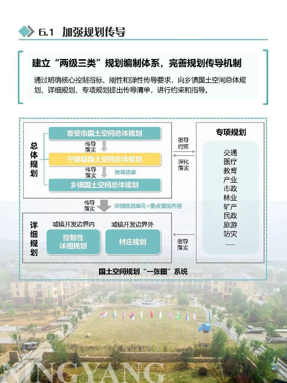 宁阳县国土空间总体规划公示(2021