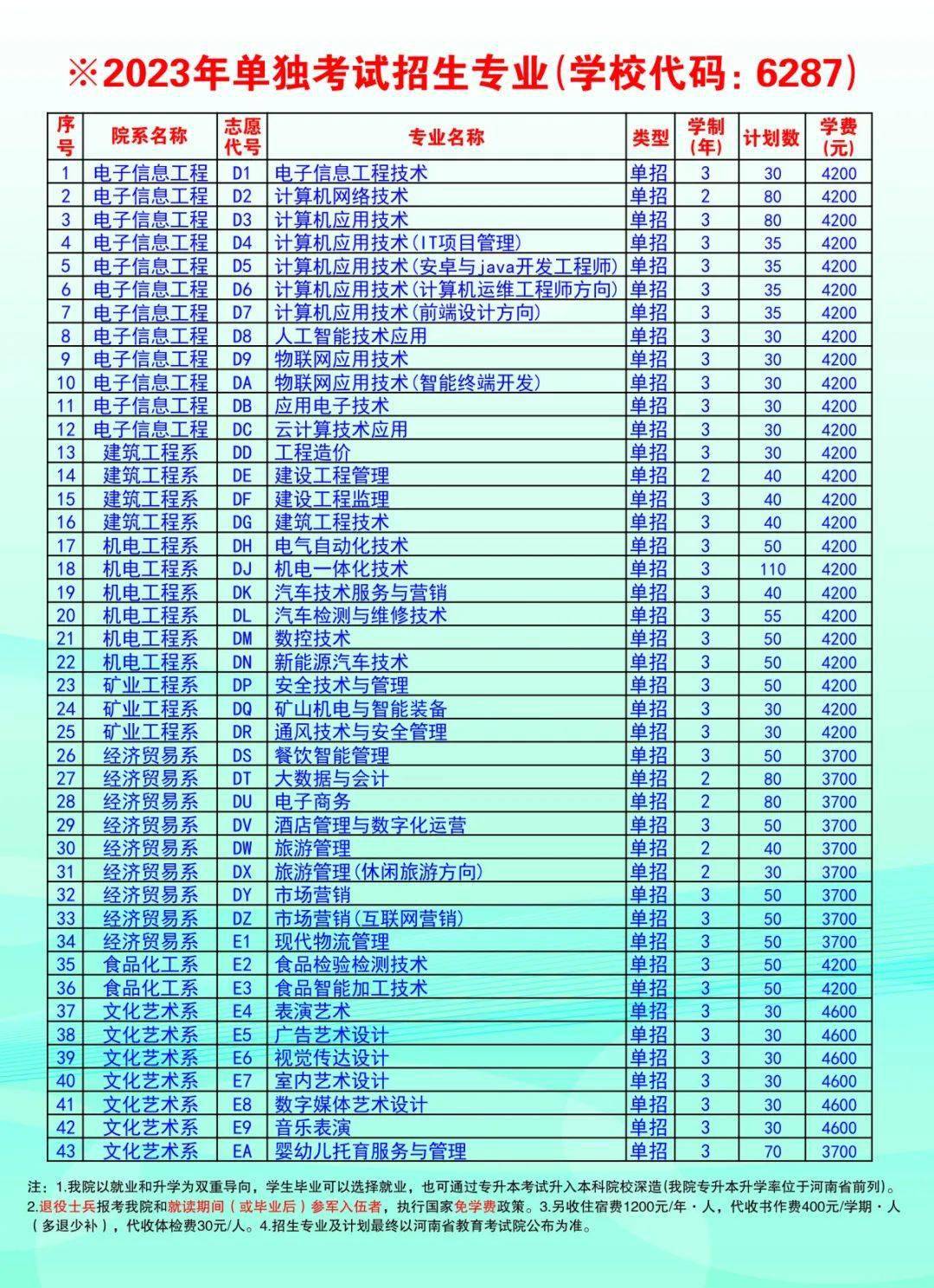 体育单招综合分数线怎么计算_体育单招的综合分怎么算_体育单招综合分怎么算