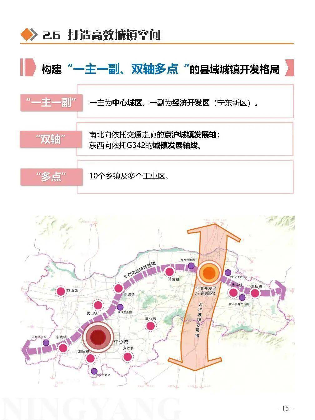 宁阳县国土空间总体规划公示(2021