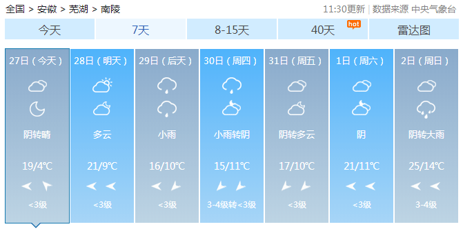 南陵未来7天的天气预报_阴雨_气温_趋势