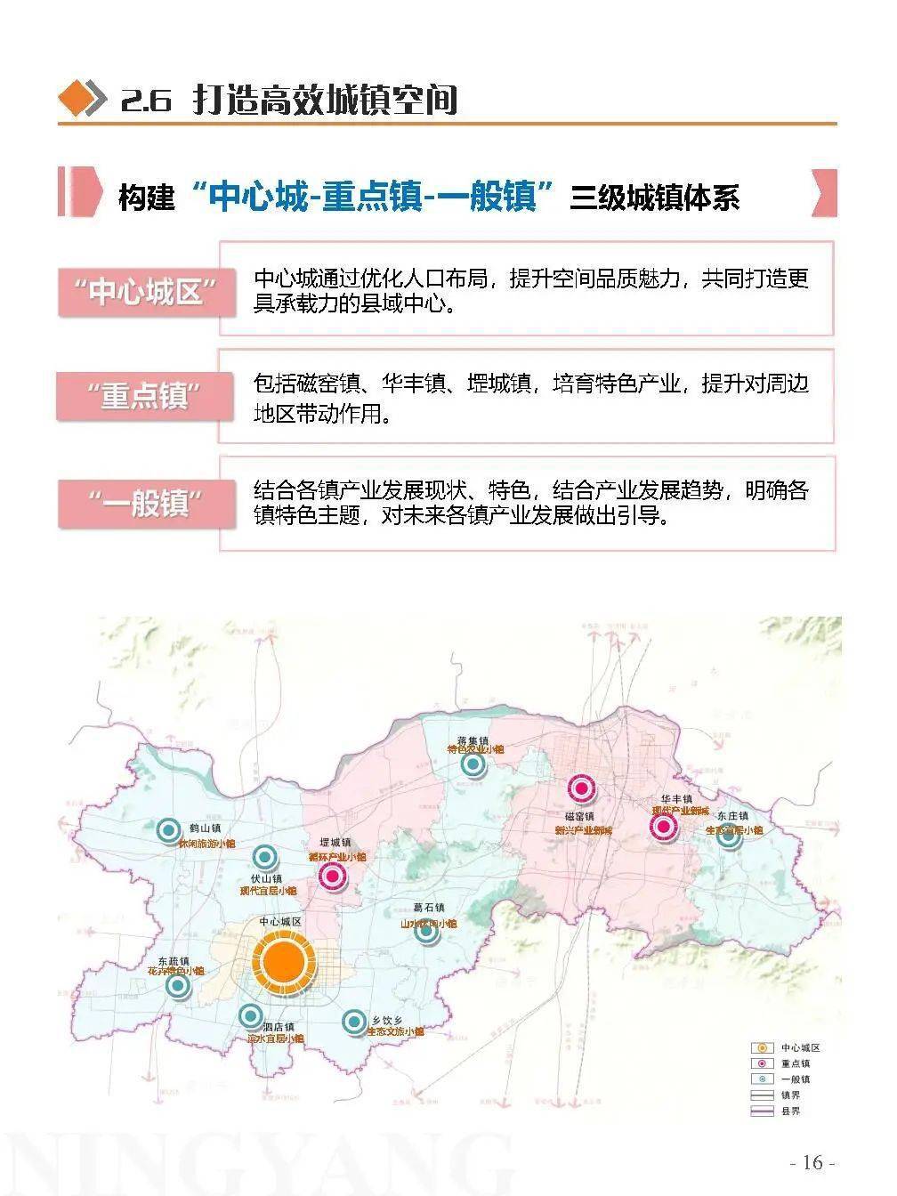 宁阳县国土空间总体规划公示(2021