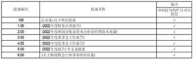 主动失信修复权（失信人员可以协商撤除吗） 第5张