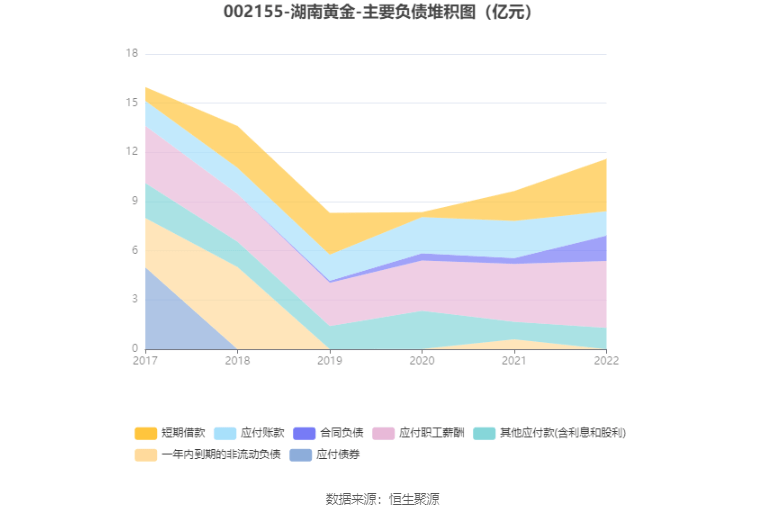 ϻƽ2022꾻ͬ20.38% 101Ԫ