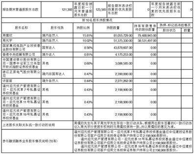 北京斗极星通导航手艺股份有限公司2022度陈述摘要