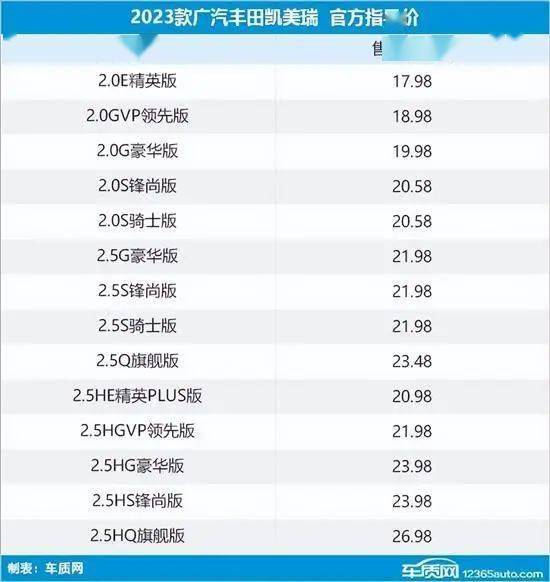 2023年第12周上市新车汇总