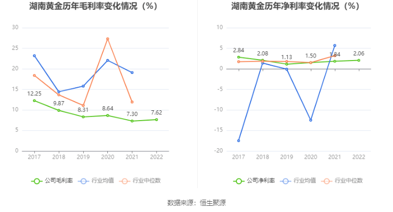 ϻƽ2022꾻ͬ20.38% 101Ԫ