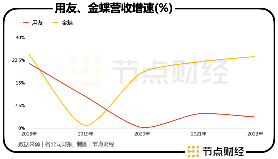 任正非一句话，本钱“误伤”用友和金蝶？