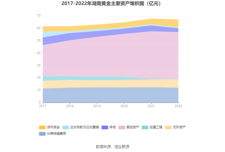 ϻƽ2022꾻ͬ20.38% 101Ԫ