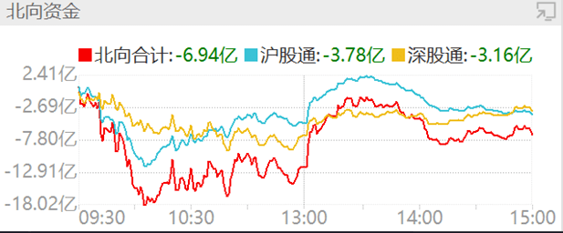 医药反弹计算机软件注意IM电竞冲高风险(图1)