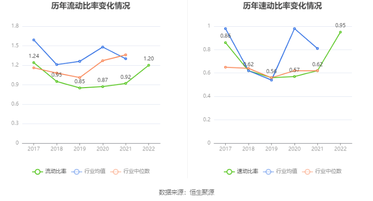 ϻƽ2022꾻ͬ20.38% 101Ԫ