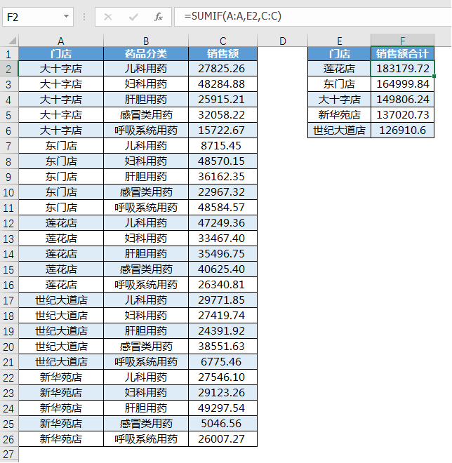 9个Excel数据统计类公式，好用！_手机搜狐网