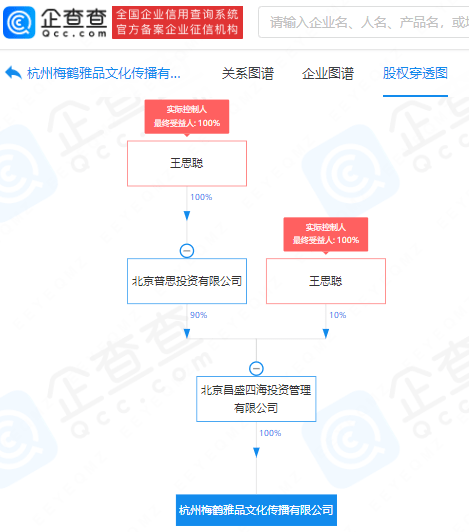 王思聪新公司成立：疑进军外卖与人工智能范畴