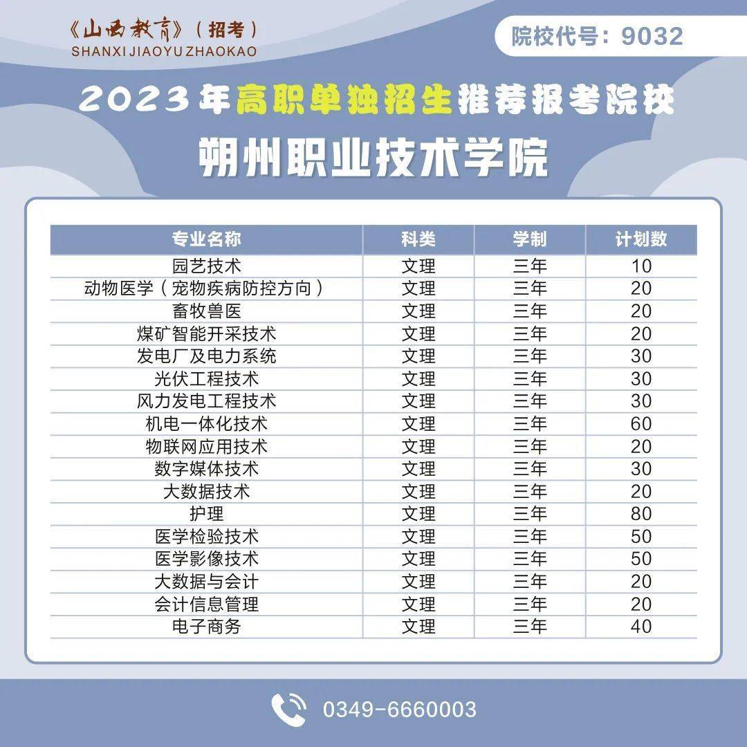 忻州职业技术学院电话图片