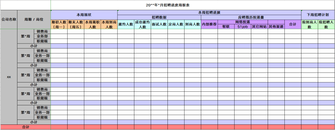 招聘進度跟蹤表.xls_企業_資料_浙江