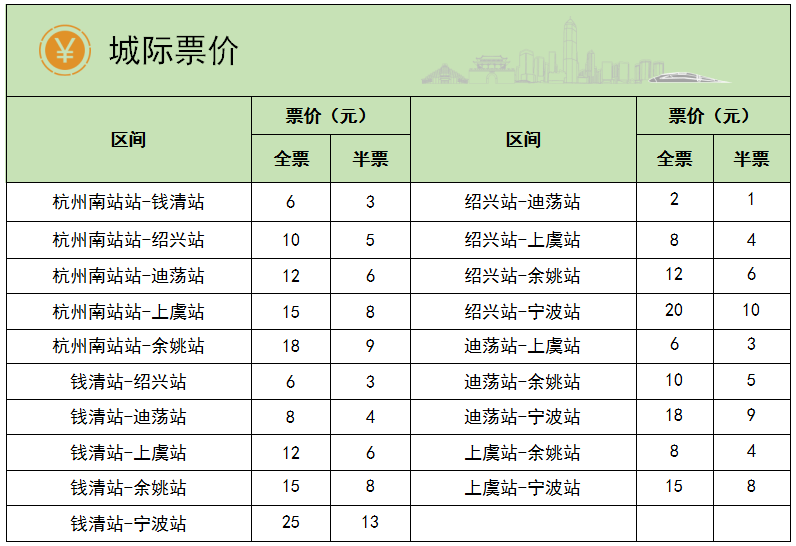 有调整！事关绍兴人出行