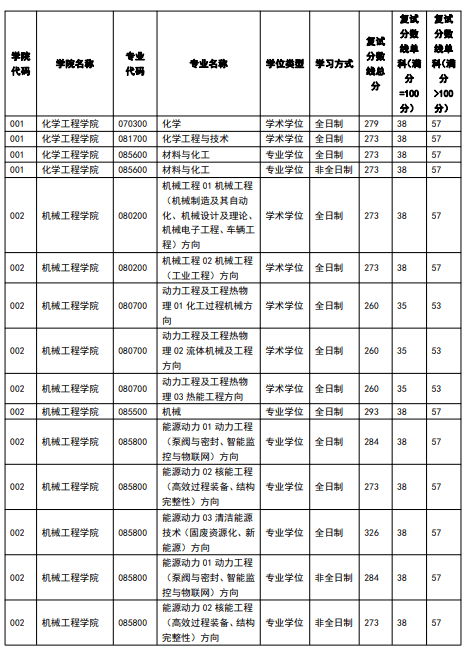 浙江工业大学 2023 年硕士研究生招生调剂公告_考生_复试_我校