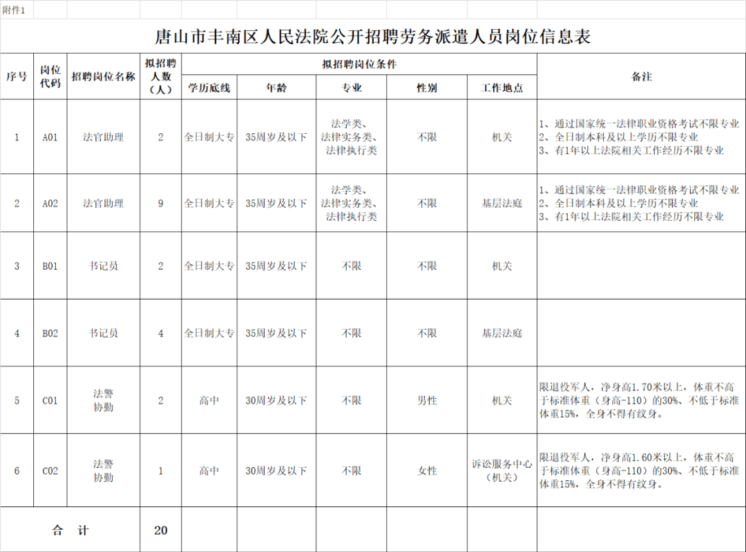 唐山最新雇用！我有一个斗胆的设法！“​结合国军官”爱上我？