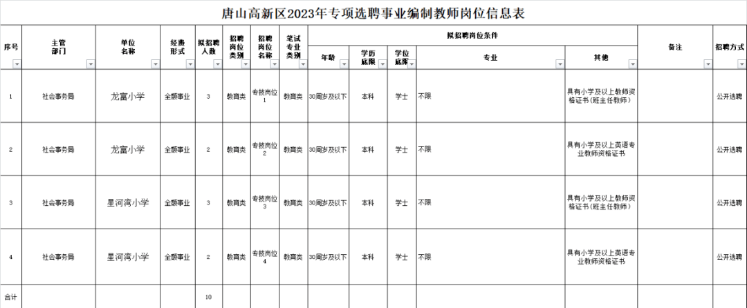 唐山最新雇用！我有一个斗胆的设法！“​结合国军官”爱上我？