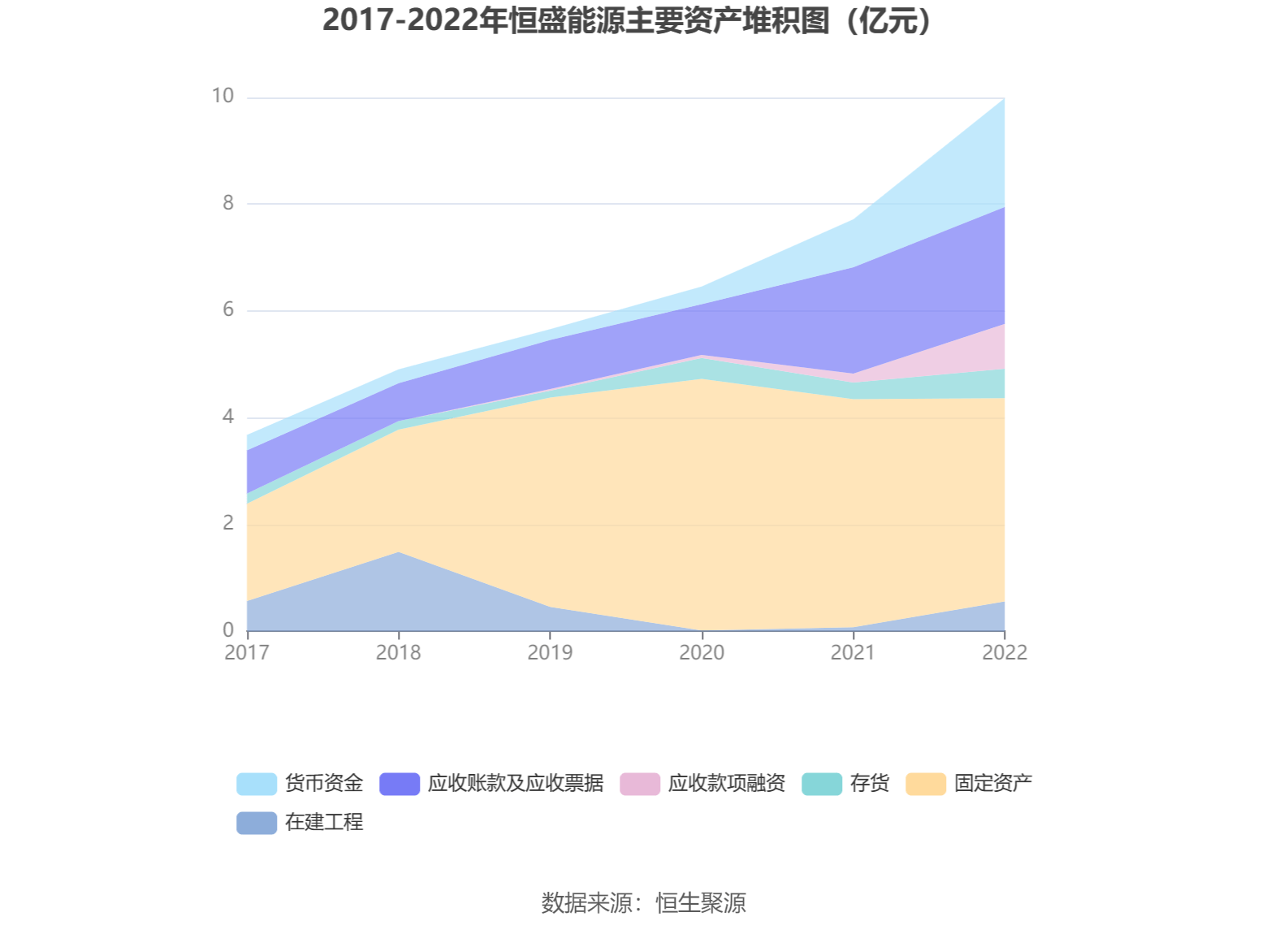 恒盛能源：2022年净利润同比增长10.59% 拟10转4股派6元