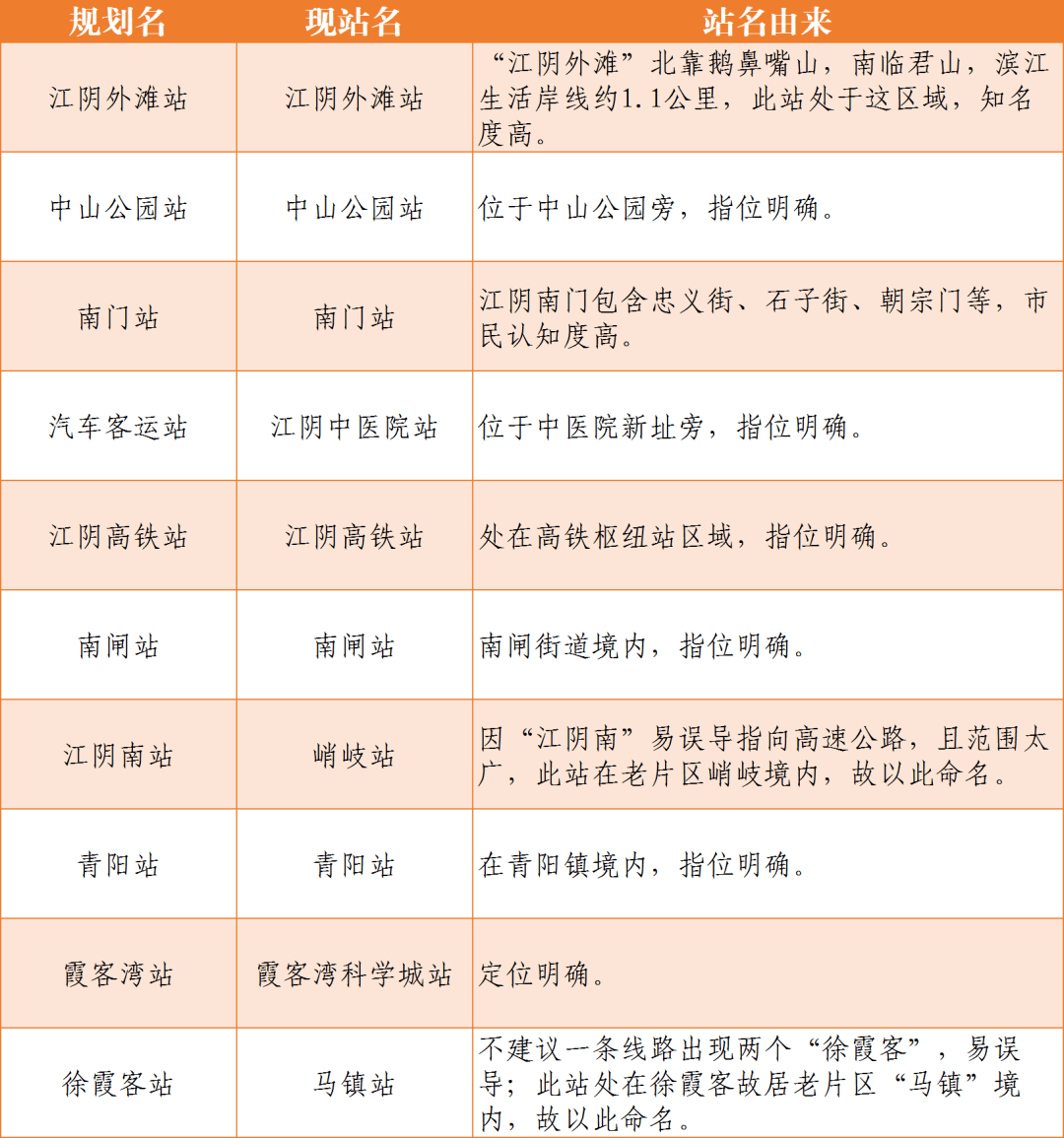 江阴地铁3号线线路图图片