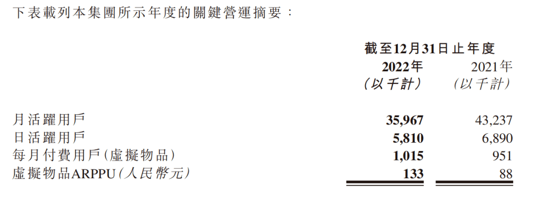 财报速递：禅游靠「曲播带货」年入15亿；祖龙在研虚幻5开放世界