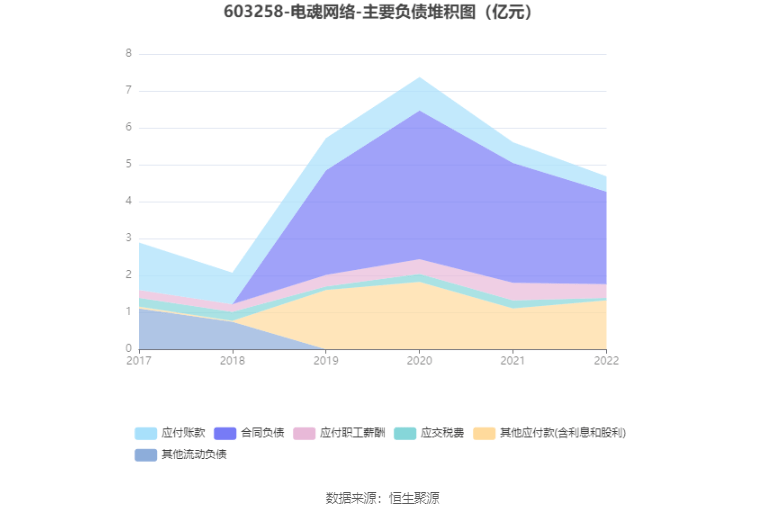 电魂收集：2022年净利润同比下降40.66% 拟10派8.25元