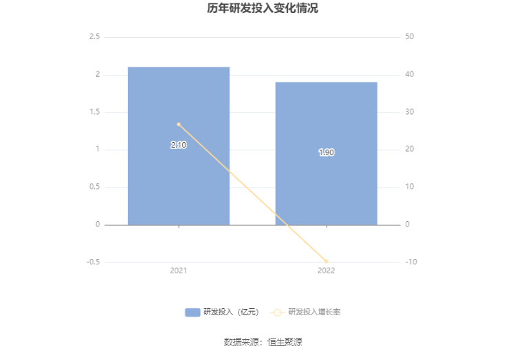 电魂收集：2022年净利润同比下降40.66% 拟10派8.25元