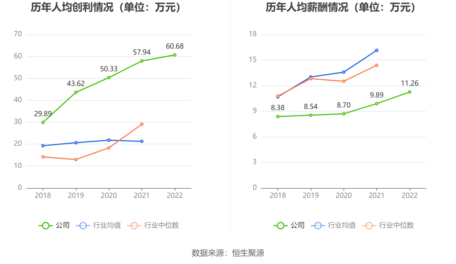 恒盛能源：2022年净利润同比增长10.59% 拟10转4股派6元