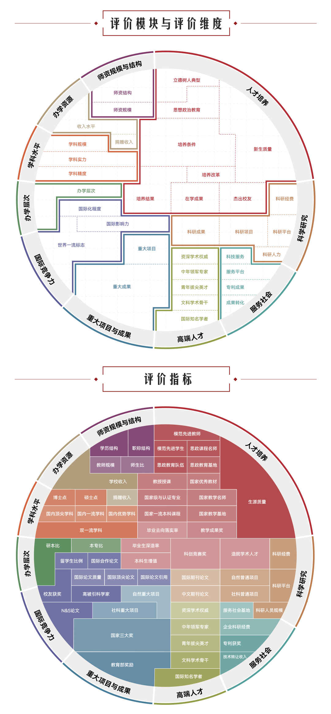 排行广东大学有哪些_广东大学排行_广东大学排行榜2020