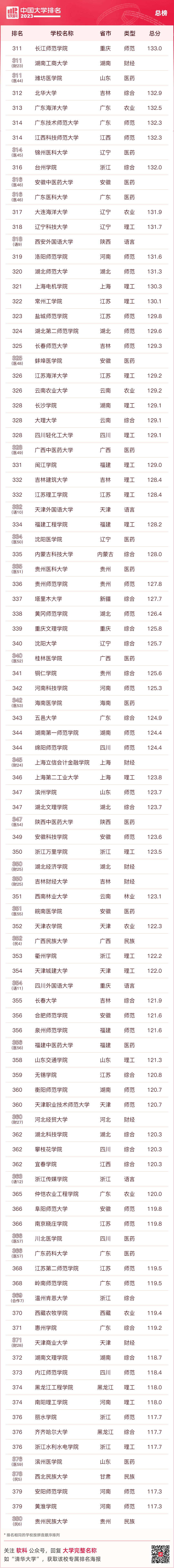 广东大学排行榜2020_排行广东大学有哪些_广东大学排行