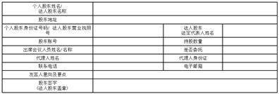 宝鼎科技股份有限公司 第五届监事会第五次会议决议通知布告