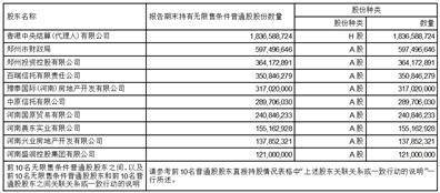 郑州银行股份有限公司2022年度陈述摘要