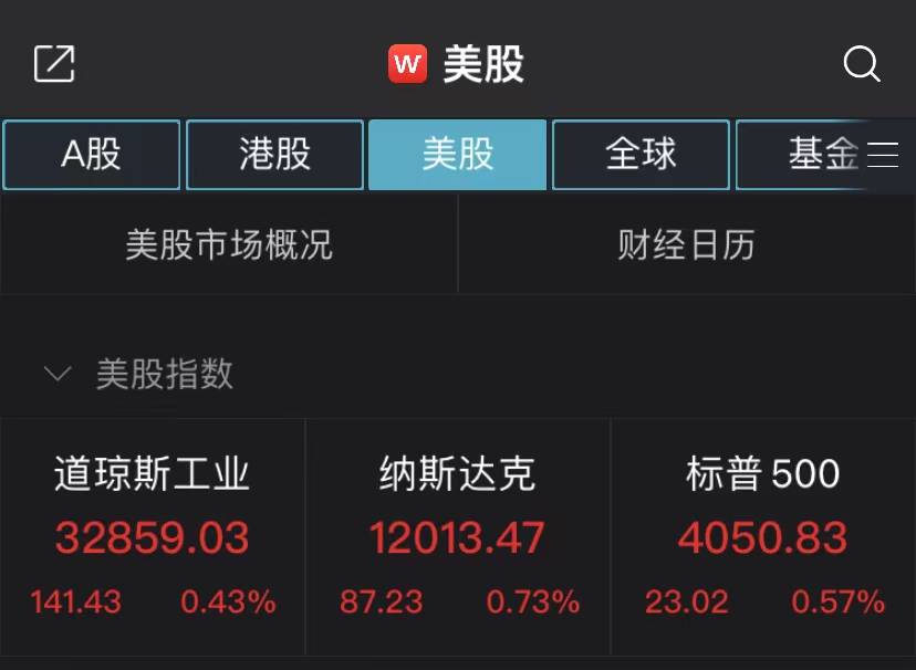 银行危机消退推高股市！纳指涨0.73%，热门中概股领衔上行