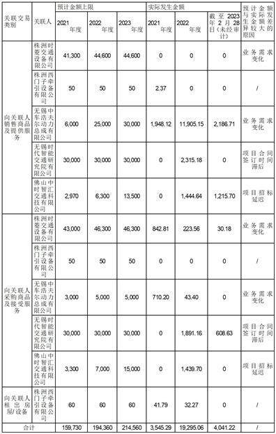 株洲中车时代电气股份有限公司 关于第六届监事会第二十四次会议决议通知布告