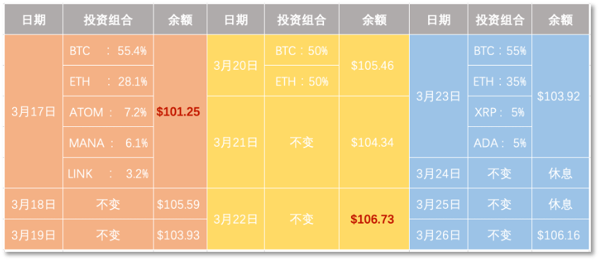 让GPT-4当老板做投资 歪果仁试完说“不太行”