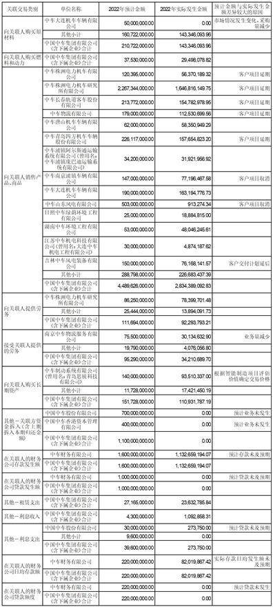 株洲时代新质料科技股份有限公司 关于续聘2023年度外部审计机构的 通知布告