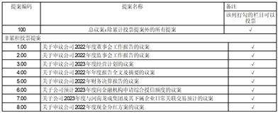 深圳市路畅科技股份有限公司2022年度陈述摘要