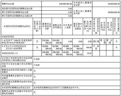 宝鼎科技股份有限公司 第五届监事会第五次会议决议通知布告