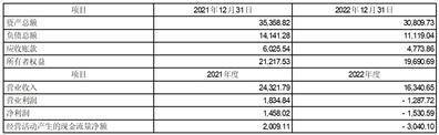 广州广电运通金融电子股份有限公司 关于公司及子公司利用部门暂时闲置 募集资金停止现金办理的通知布告