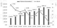 杭州电魂收集科技股份有限公司2022年度陈述摘要