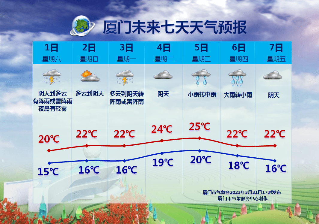 明日，厦门地铁BRT提早开！那些人可免费乘车！今明两天那些路段限行！周末出行的伴侣速看→