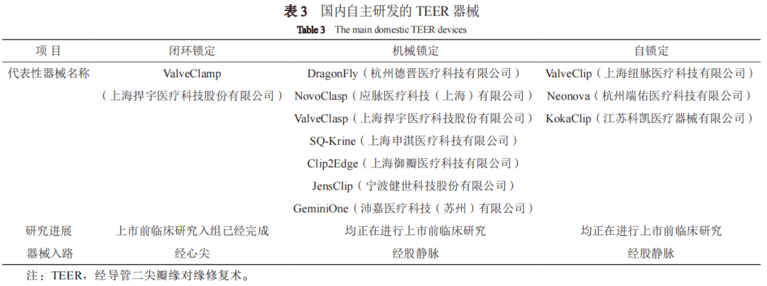 专家共识丨中国经导管二尖瓣缘对缘修复术临床途径（2022版）精简版