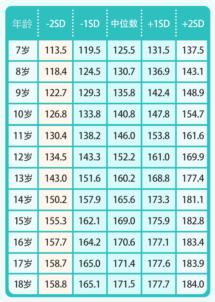 2023年1-18岁男女孩身高尺度表，你家孩子达标了吗？