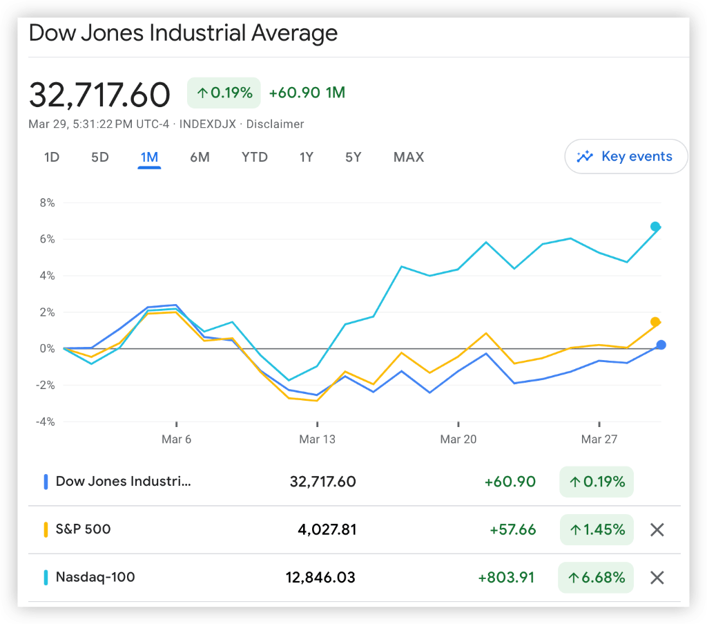 银行业危机之际，科技股大幅反弹，分析师警告：危险！_搜狐网