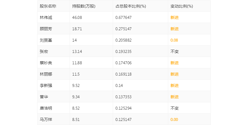 祥明智能：2022年净利润同比增长3.45% 拟10转6股派6元