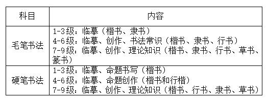 起头报名！省招生测验院发布！