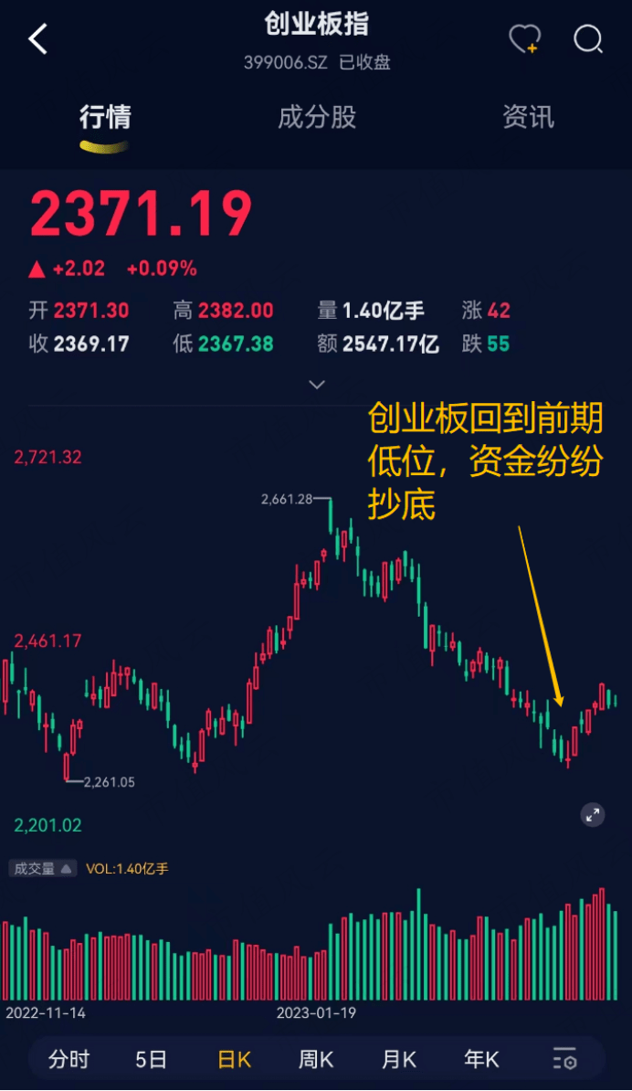 3月ETF份额变更提醒钱往哪走：逢高抛售游戏传媒，百亿资金抄底那个标的目的丨ETF系列（二）